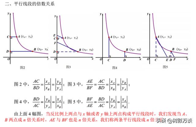 「核心考点」中考数学——反比例函数中的倍数特征