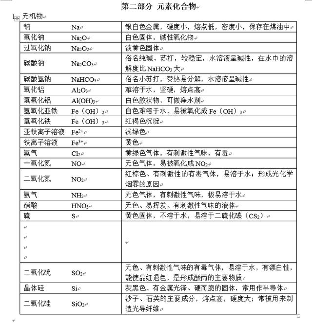 期末复习！高中化学整体知识框架梳理（完整版），替孩子打印