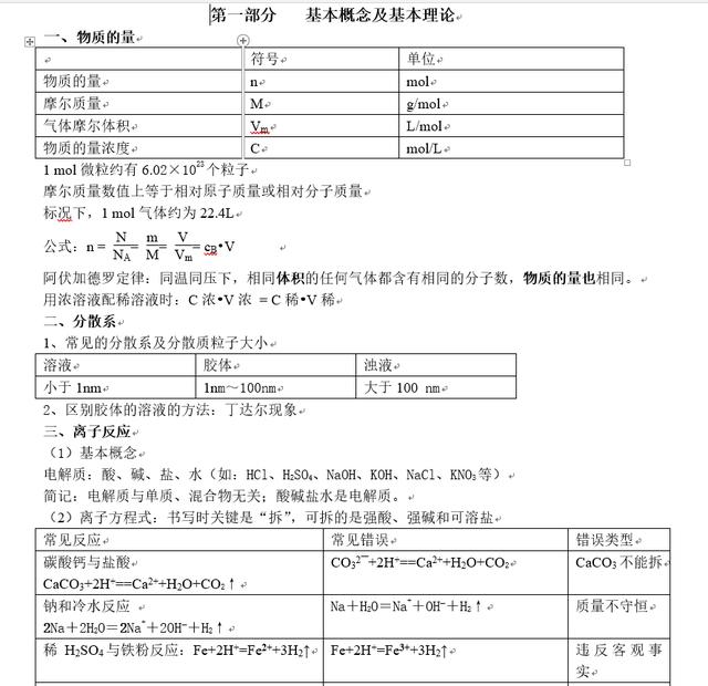 期末复习！高中化学整体知识框架梳理（完整版），替孩子打印