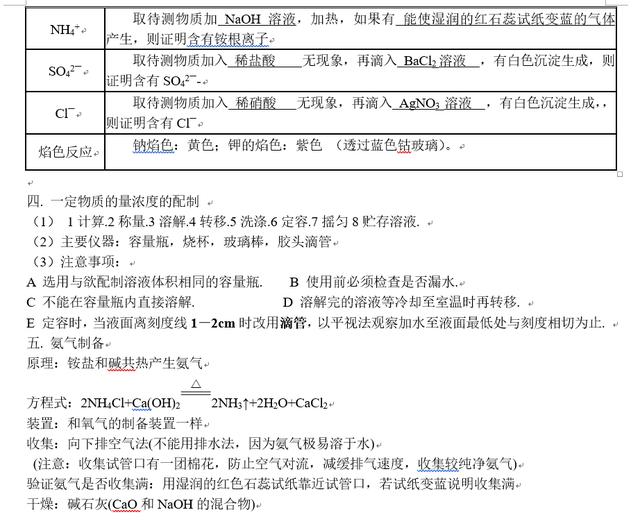 期末复习！高中化学整体知识框架梳理（完整版），替孩子打印