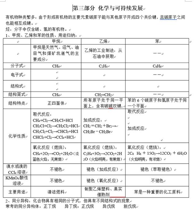 期末复习！高中化学整体知识框架梳理（完整版），替孩子打印