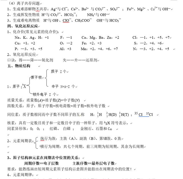 期末复习！高中化学整体知识框架梳理（完整版），替孩子打印