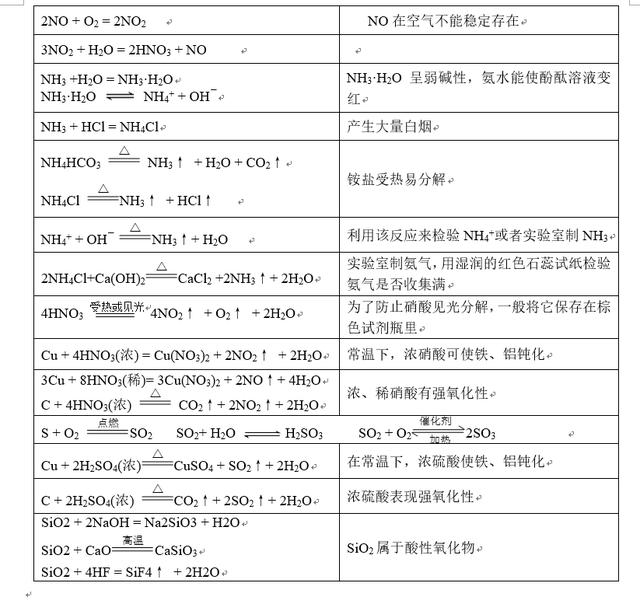 期末复习！高中化学整体知识框架梳理（完整版），替孩子打印