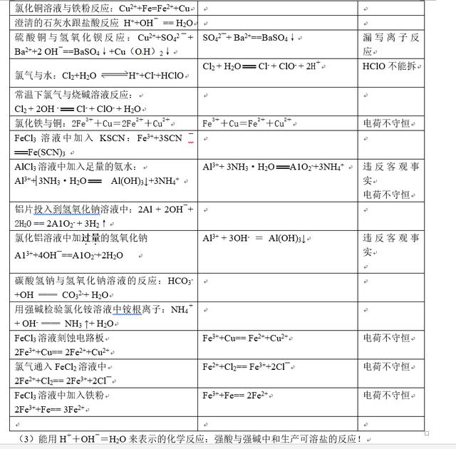 期末复习！高中化学整体知识框架梳理（完整版），替孩子打印