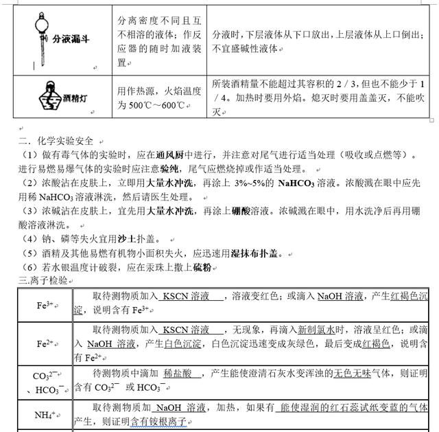 期末复习！高中化学整体知识框架梳理（完整版），替孩子打印