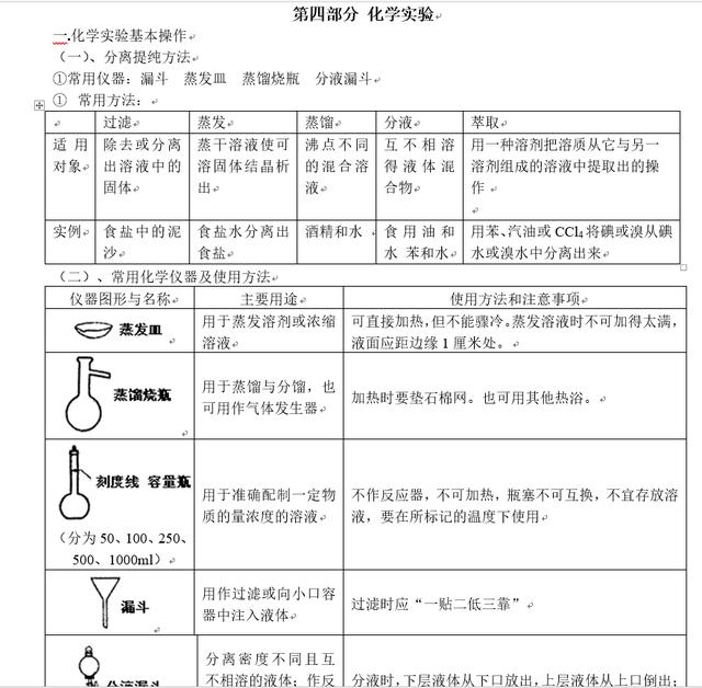 期末复习！高中化学整体知识框架梳理（完整版），替孩子打印