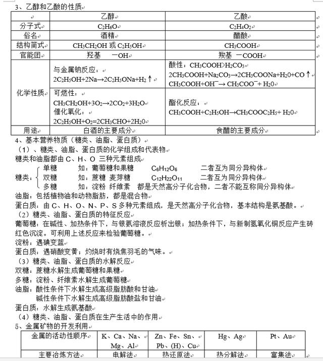 期末复习！高中化学整体知识框架梳理（完整版），替孩子打印