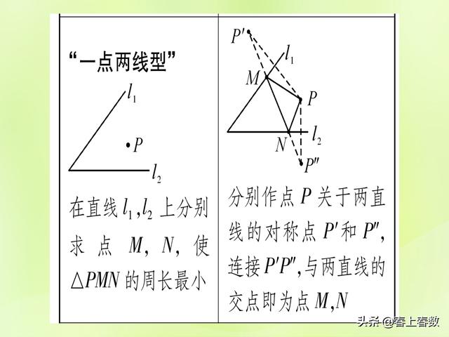 初中数学题型总结，几何图形中的动点或最值问题！