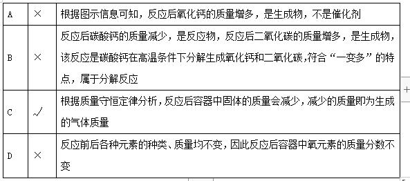 2017中考化学试题研究复习命题点18质量守恒定律试题新人教版