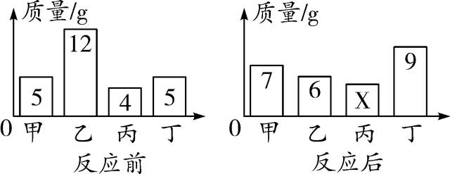 2017中考化学试题研究复习命题点18质量守恒定律试题新人教版