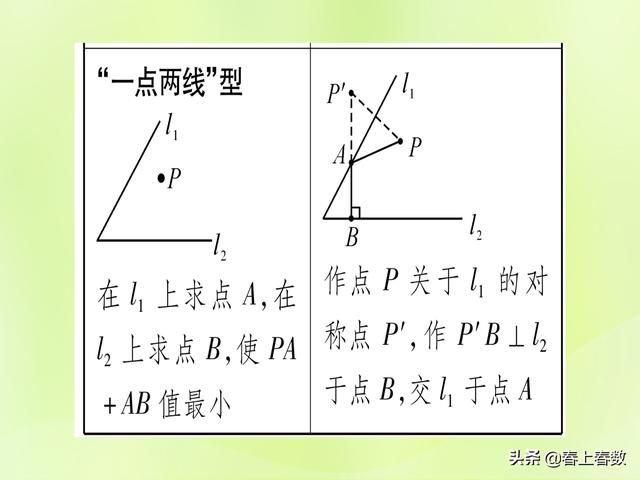 初中数学题型总结，几何图形中的动点或最值问题！