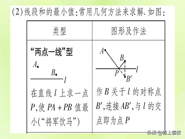 初中数学题型总结，几何图形中的动点或最值问题！