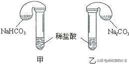高中化学知识重难点讲解——碳酸钠与碳酸氢钠的鉴别