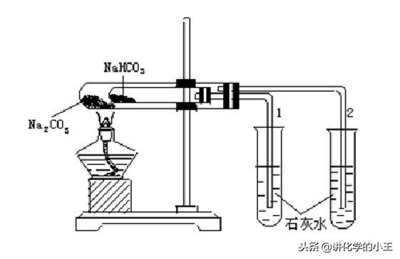 高中化学知识重难点讲解——碳酸钠与碳酸氢钠的鉴别