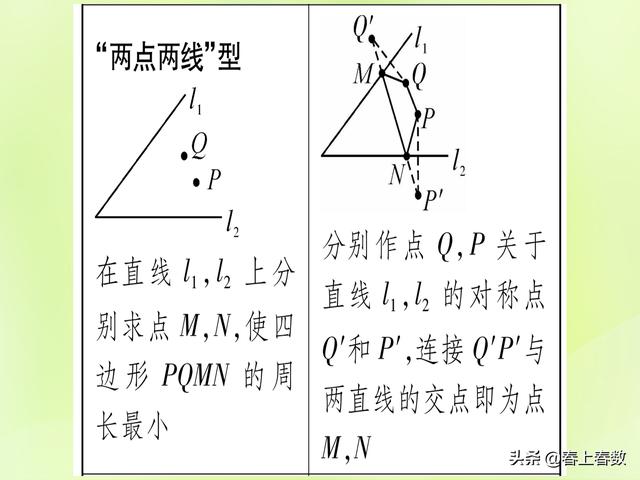 初中数学题型总结，几何图形中的动点或最值问题！