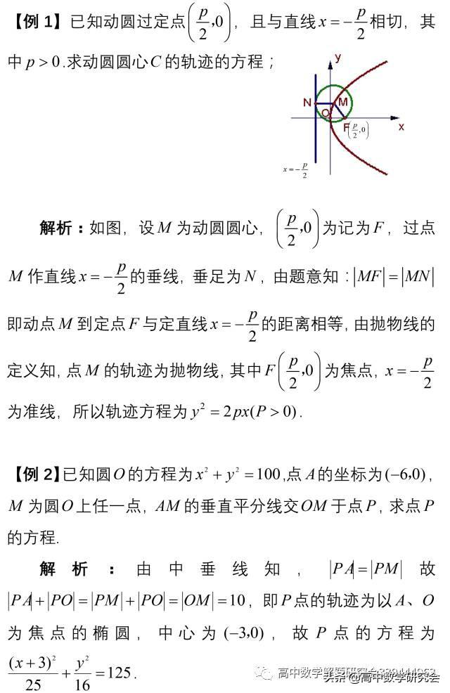 圆锥曲线十大题型总结