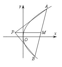 高考数学满分冲刺：巧用极点、极线——速解圆锥曲线压轴大题！