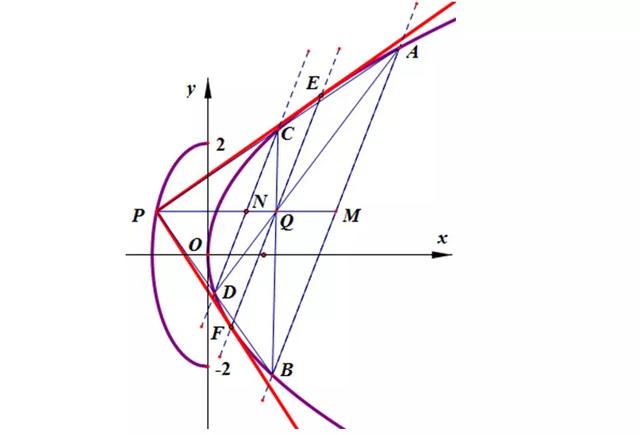 高考数学满分冲刺：巧用极点、极线——速解圆锥曲线压轴大题！