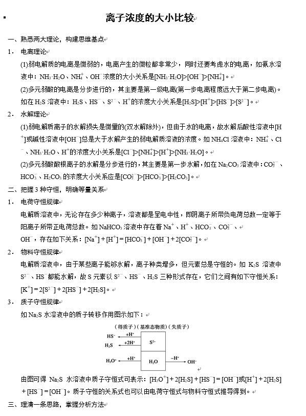 高中化学必考清单：溶液离子浓度综合题精讲