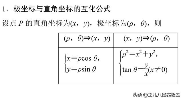 总结：高中数学极坐标公式及常见极坐标方程