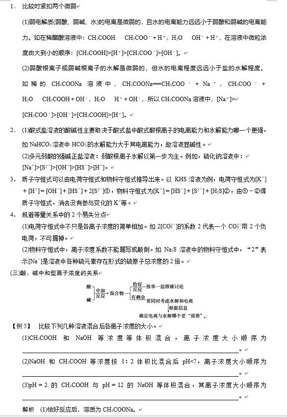 高中化学必考清单：溶液离子浓度综合题精讲