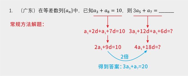 高中数学必修5：5s秒杀差比数列典型高考小题-高中数学解题方法！