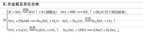 高中化学：元素及其化合物知识点总结！建议收藏！