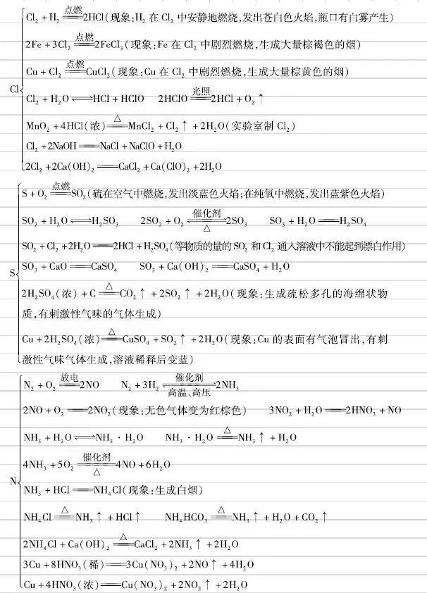 高中化学：元素及其化合物知识点总结！建议收藏！