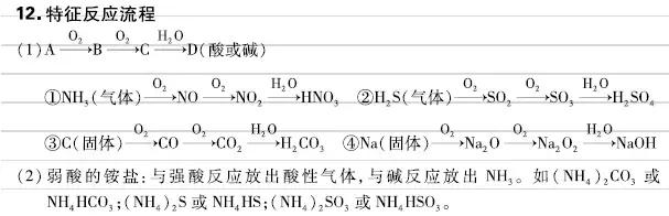 高中化学：元素及其化合物知识点总结！建议收藏！