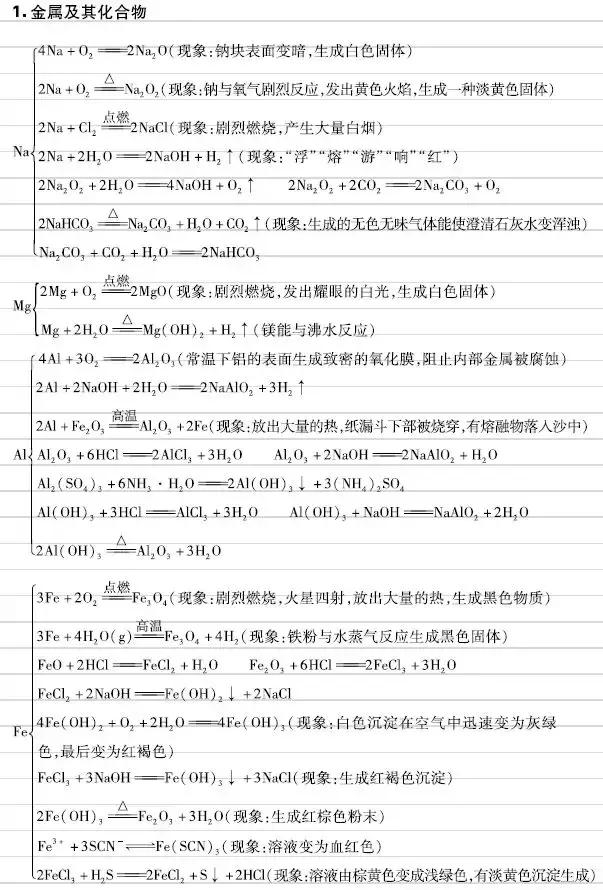 高中化学：元素及其化合物知识点总结！建议收藏！