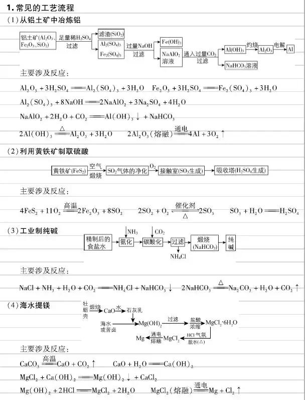 高中化学：元素及其化合物知识点总结！建议收藏！