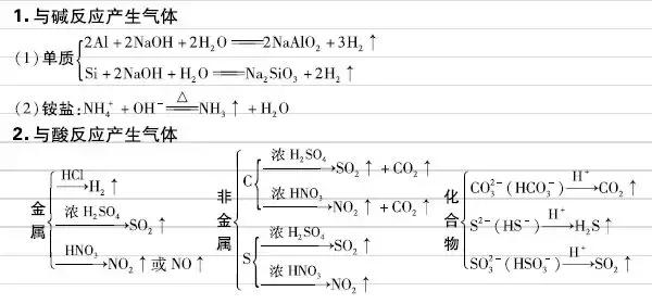 高中化学：元素及其化合物知识点总结！建议收藏！