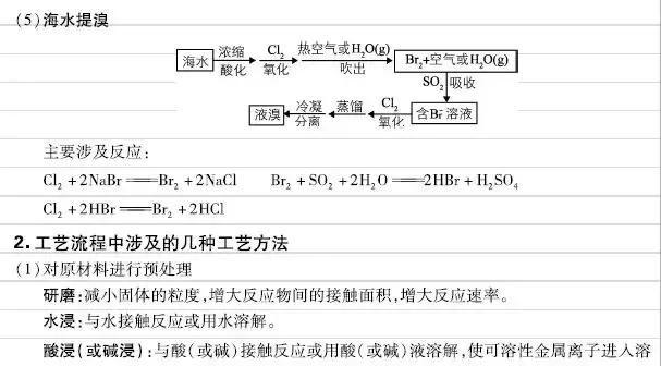 高中化学：元素及其化合物知识点总结！建议收藏！