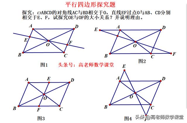 平行四边形综合探究题（直击中考）