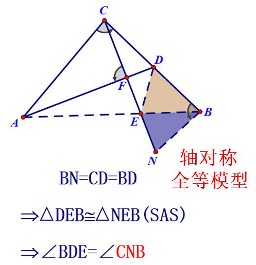 八上：多直角——三垂直+角分线——轴对称，全等模型