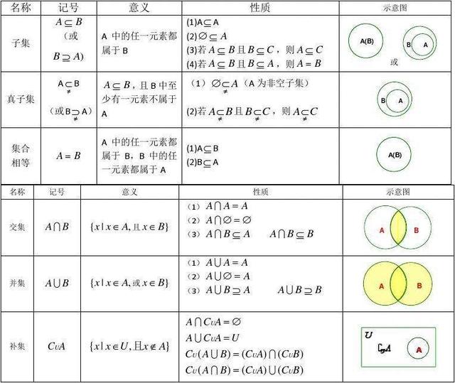 这位数学老师厉害了，把高中数学知识整理成了顺口溜，便于记忆