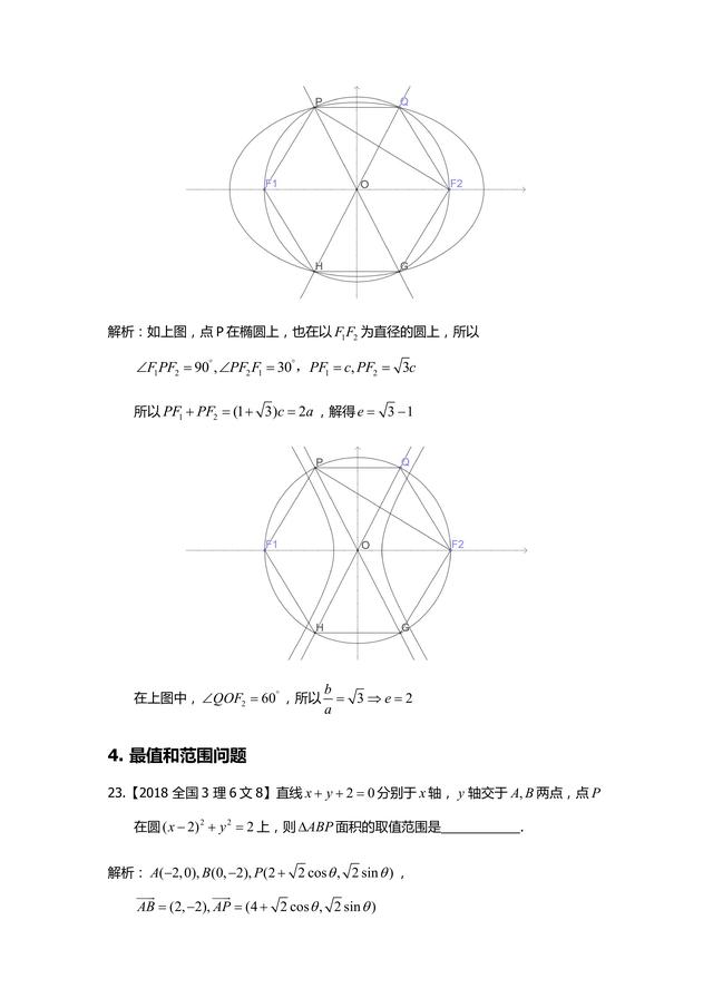 [高中数学]圆锥曲线2018年高考小题考点汇总分析