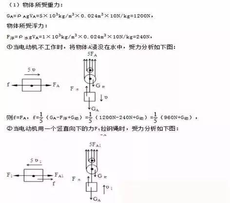 中考物理经典10大压轴题演练，为中考助力！