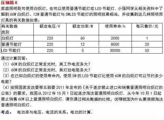 中考物理经典10大压轴题演练，为中考助力！