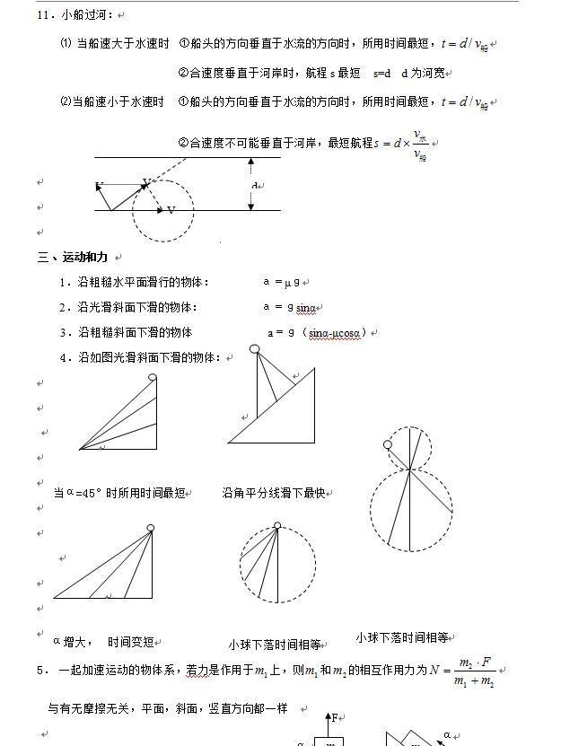 最全版！物理重要二级结论，高效掌握学习技巧，轻松提高20+