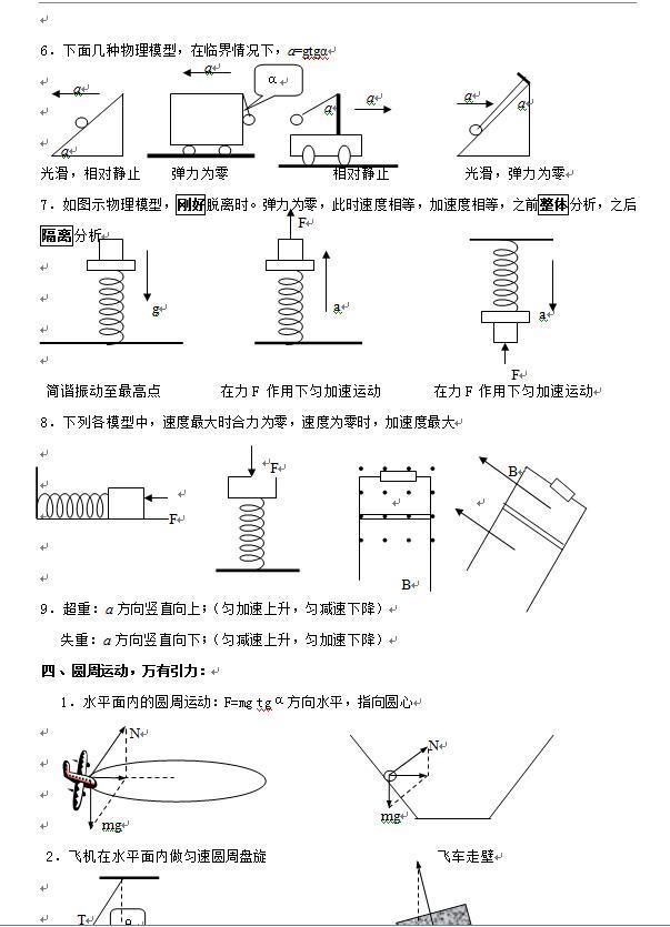 最全版！物理重要二级结论，高效掌握学习技巧，轻松提高20+