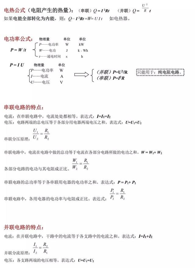 中考物理 | 考点总结+思维导图+公式汇总！附易错题100例