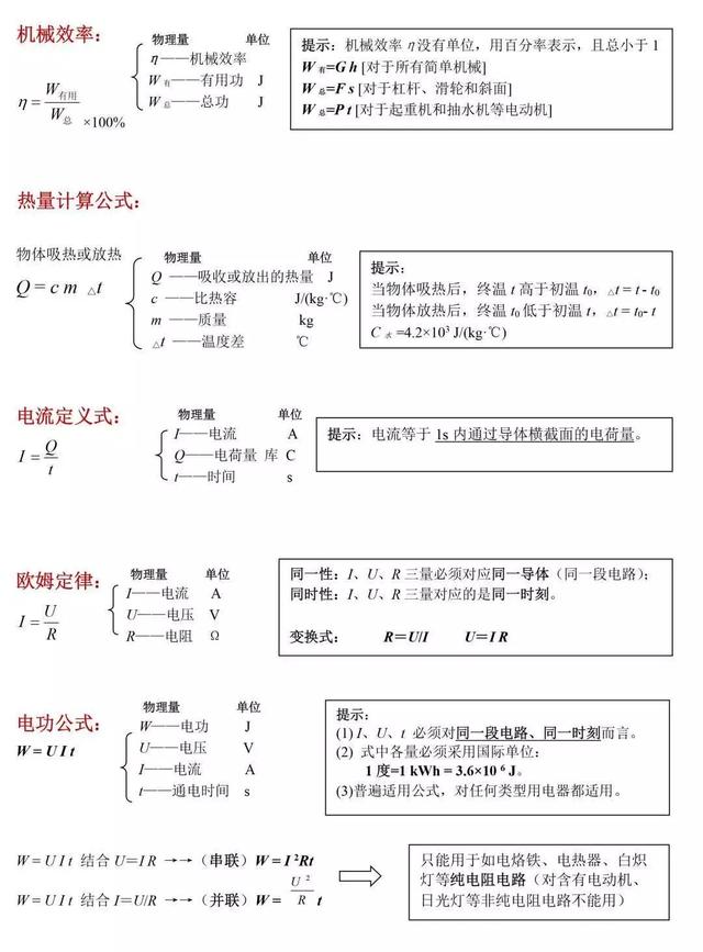 中考物理 | 考点总结+思维导图+公式汇总！附易错题100例