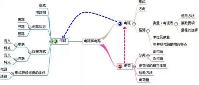 中考物理 | 考点总结+思维导图+公式汇总！附易错题100例