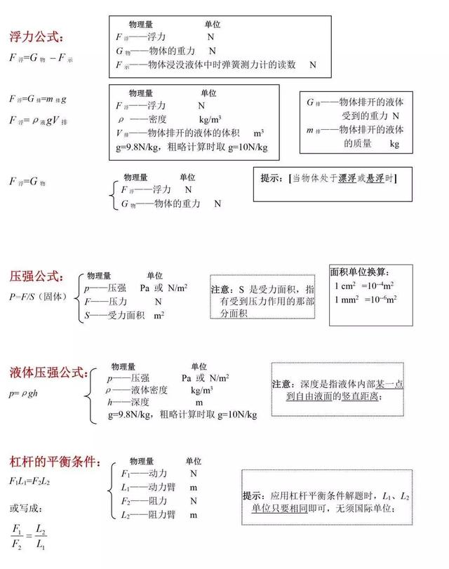 中考物理 | 考点总结+思维导图+公式汇总！附易错题100例