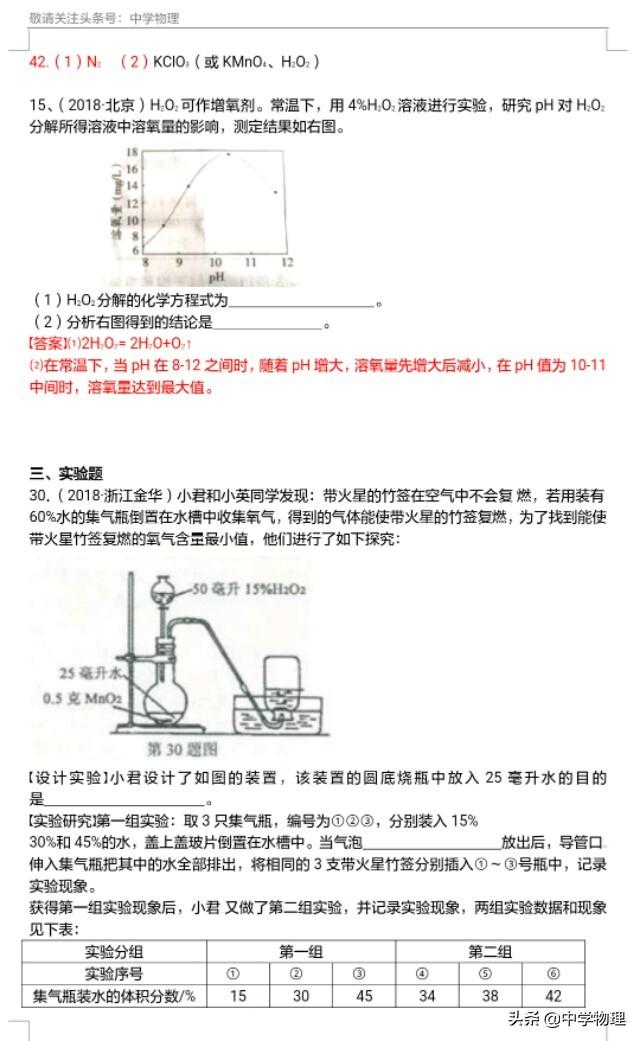 中考化学真题分类汇编！考点2——氧气的性质与制备！