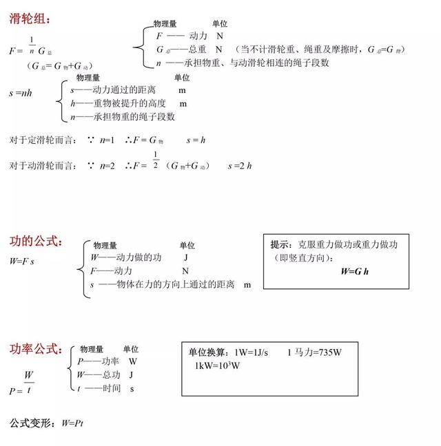 中考物理 | 考点总结+思维导图+公式汇总！附易错题100例