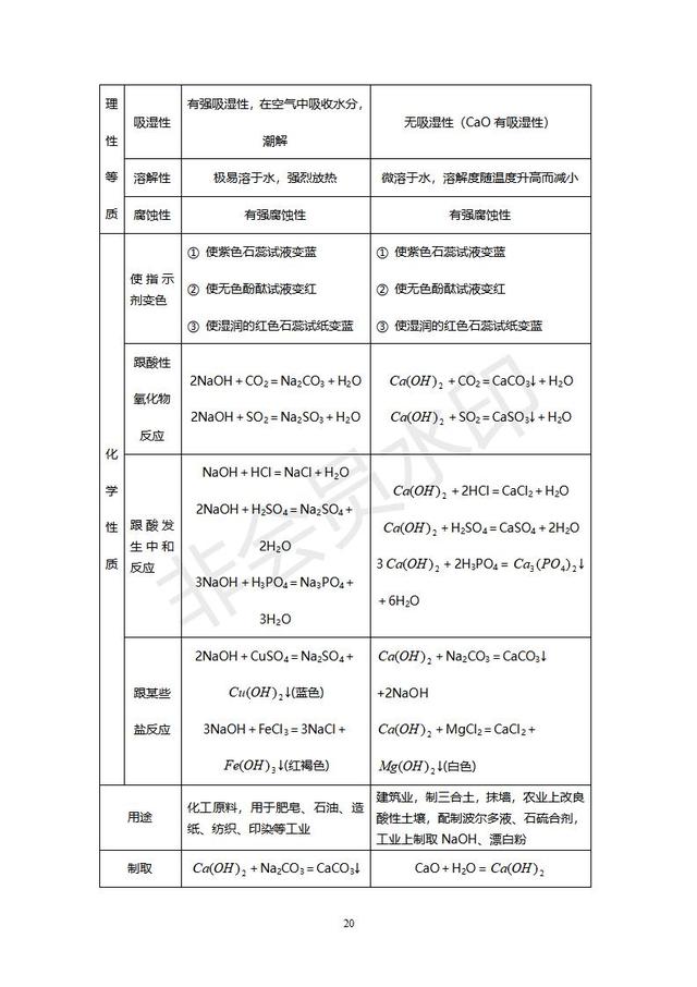 初中化学经典例题及其讲解