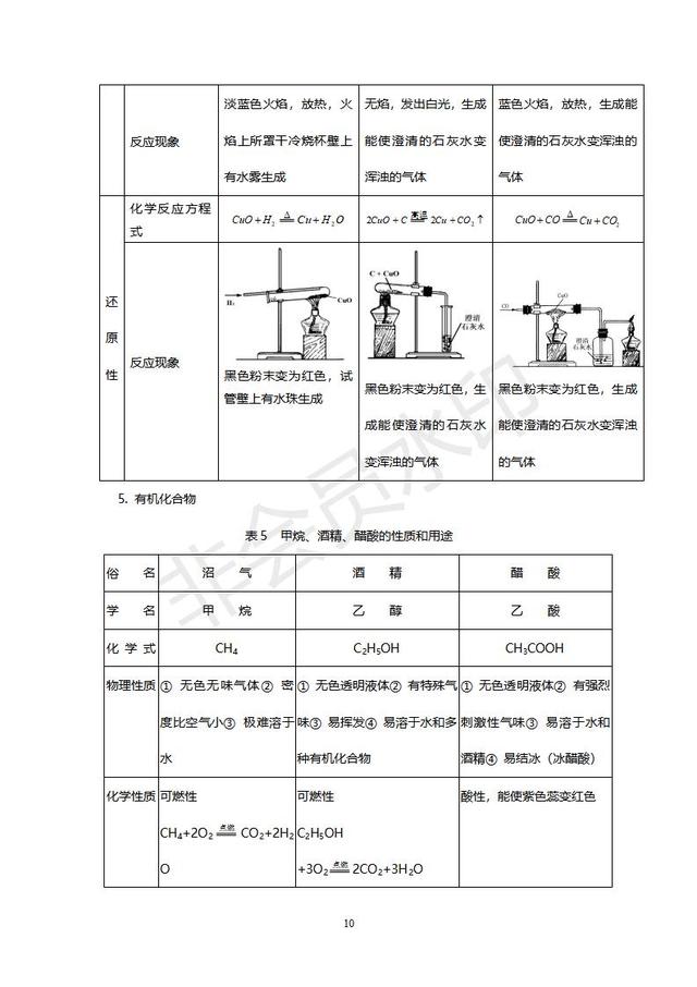 初中化学经典例题及其讲解