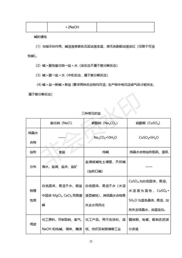 初中化学经典例题及其讲解